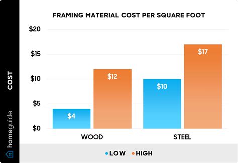 How Much to Charge: Feet Pic Prices & Pricing Guide。